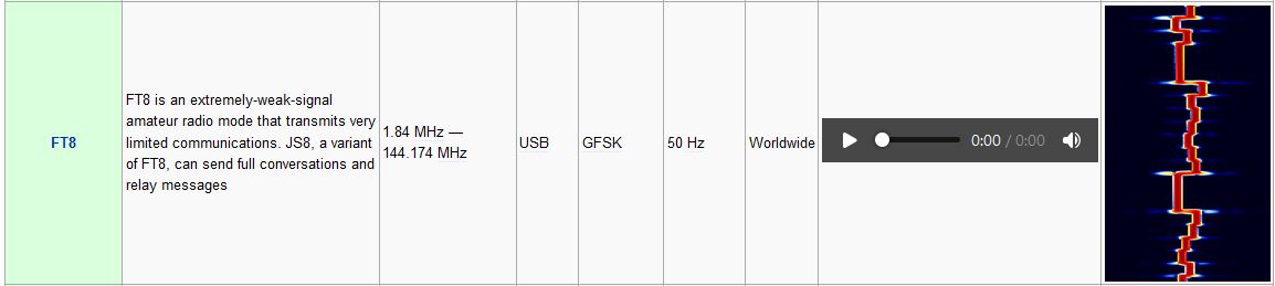 FT8 Digital Signal